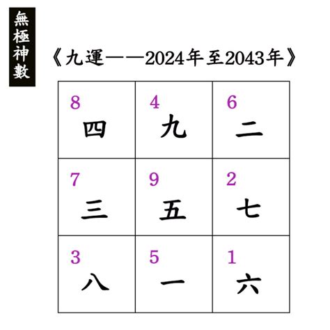 香港2024地運|【2024龍年九運】點樣從2024開始旺足廿年？睇4位師傅行運攻。